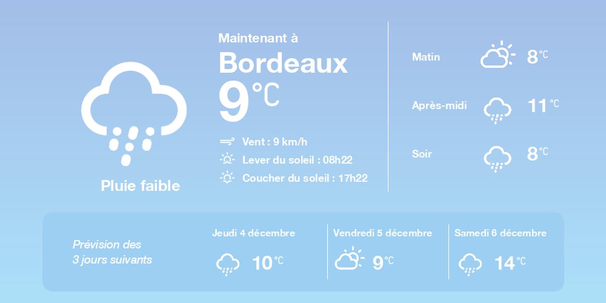 La météo à Bordeaux du mercredi 3 décembre 2025