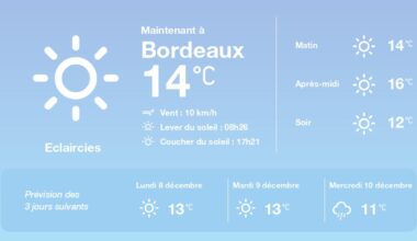 La météo à Bordeaux du dimanche 7 décembre 2025