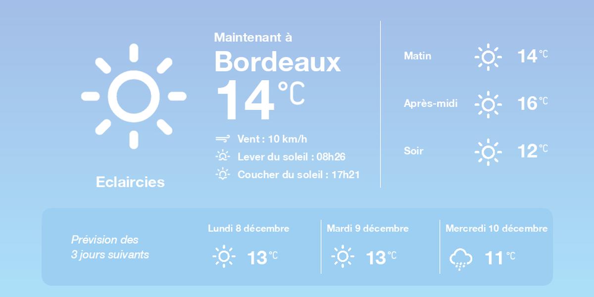 La météo à Bordeaux du dimanche 7 décembre 2025