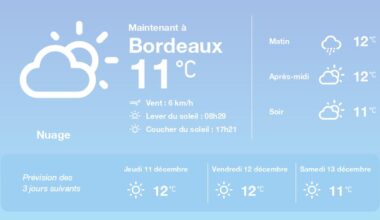 La météo à Bordeaux du mercredi 10 décembre 2025