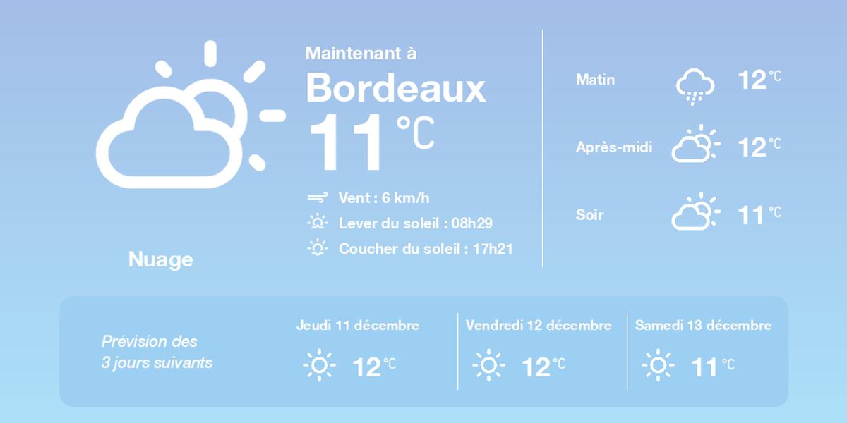 La météo à Bordeaux du mercredi 10 décembre 2025
