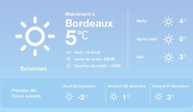 La météo à Bordeaux du mercredi 24 décembre 2025