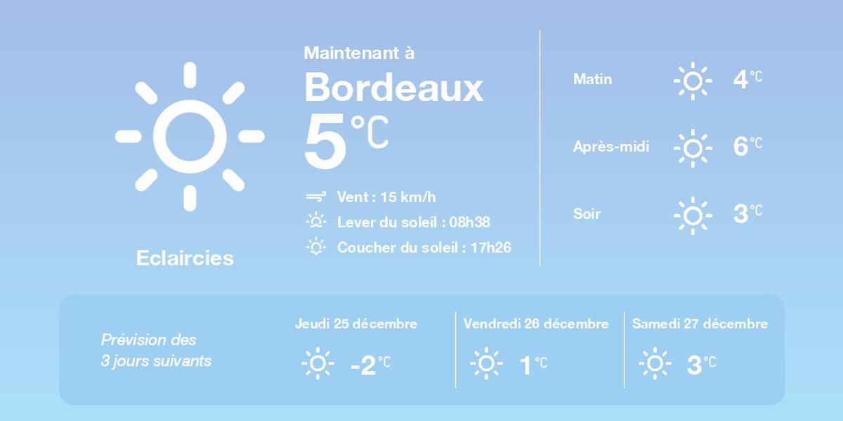 La météo à Bordeaux du mercredi 24 décembre 2025