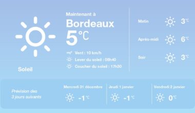 La météo à Bordeaux du mardi 30 décembre 2025