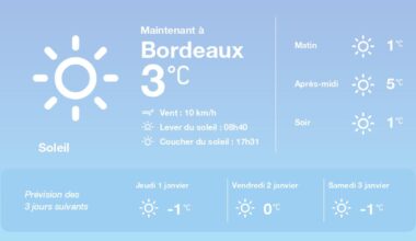 La météo à Bordeaux du mercredi 31 décembre 2025