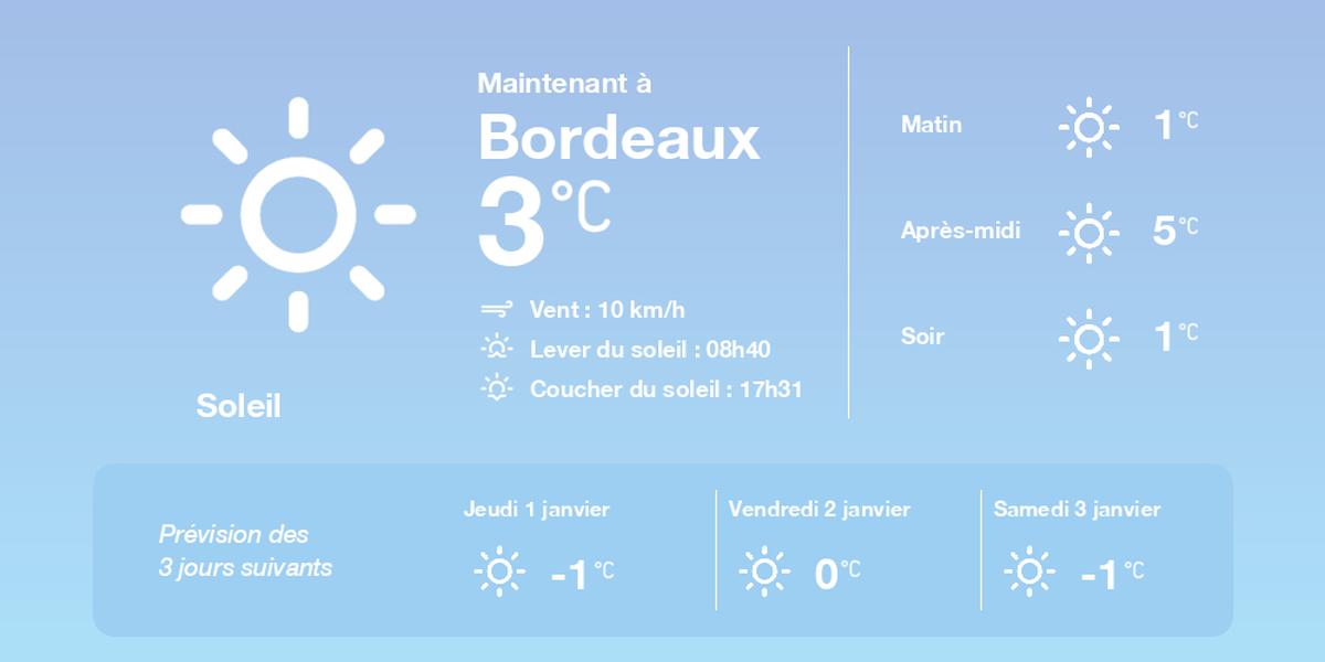 La météo à Bordeaux du mercredi 31 décembre 2025
