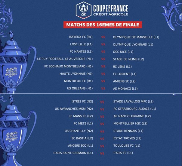 Coupe de France (tirage 16e). Chocs pour Nantes et Angers, Rennes et Lorient épargnés.