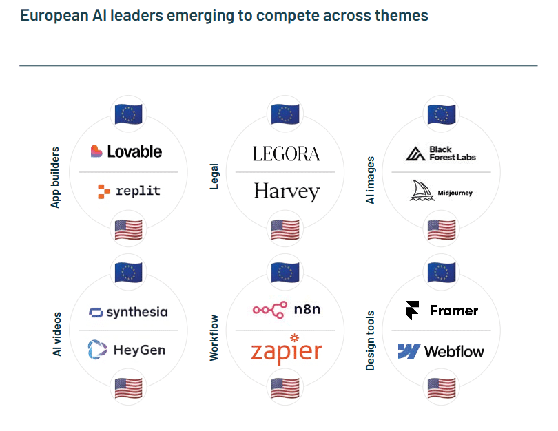 Quelques-uns des protagonistes les plus intéressants de l’IA européenne