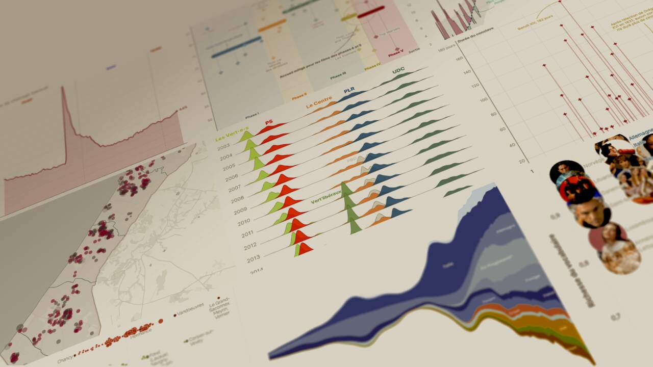 Rétrospective 2025 – nos récits interactifs et graphiques qu’il ne fallait pas manquer