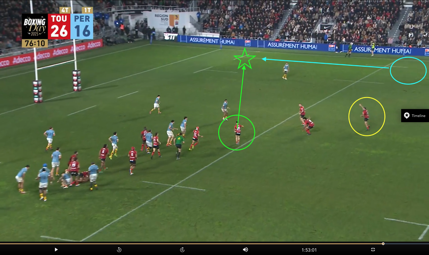 Servi dans l’avancée, lors de la même situation, Albornoz (cercle vert), sous fatigue, a tout vu avant de recevoir le ballon. Malgré l’appel de Sinzelle (cercle jaune), il décide de faire confiance à son pied gauche. Dréan, pas sur l’écran mais qui sera dans le cercle bleu dans la seconde d’après, profite de la passe décisive (capture d’écran LNR).