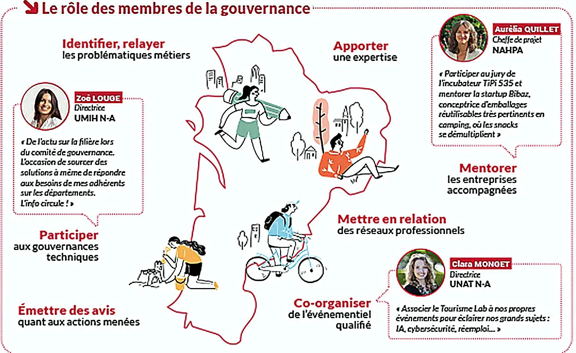 Tourisme Lab Nouvelle-Aquitaine : comment la première destination française réinvente son avenir face au climat