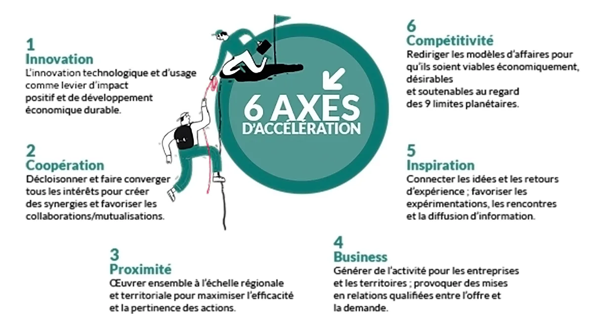 Tourisme Lab Nouvelle-Aquitaine : comment la première destination française réinvente son avenir face au climat