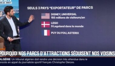 Parc Astérix en Allemagne: pourquoi nos parcs d'attractions séduisent nos voisins ? : Actualités