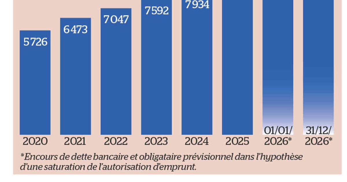 À Paris, le budget 2026 renforce le logement avec 550 M€ d’investissements