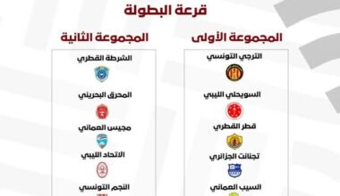 Composition des groupes au Championnat Arabe des Clubs