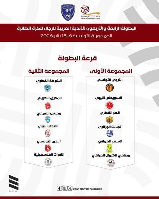 Composition des groupes au Championnat Arabe des Clubs