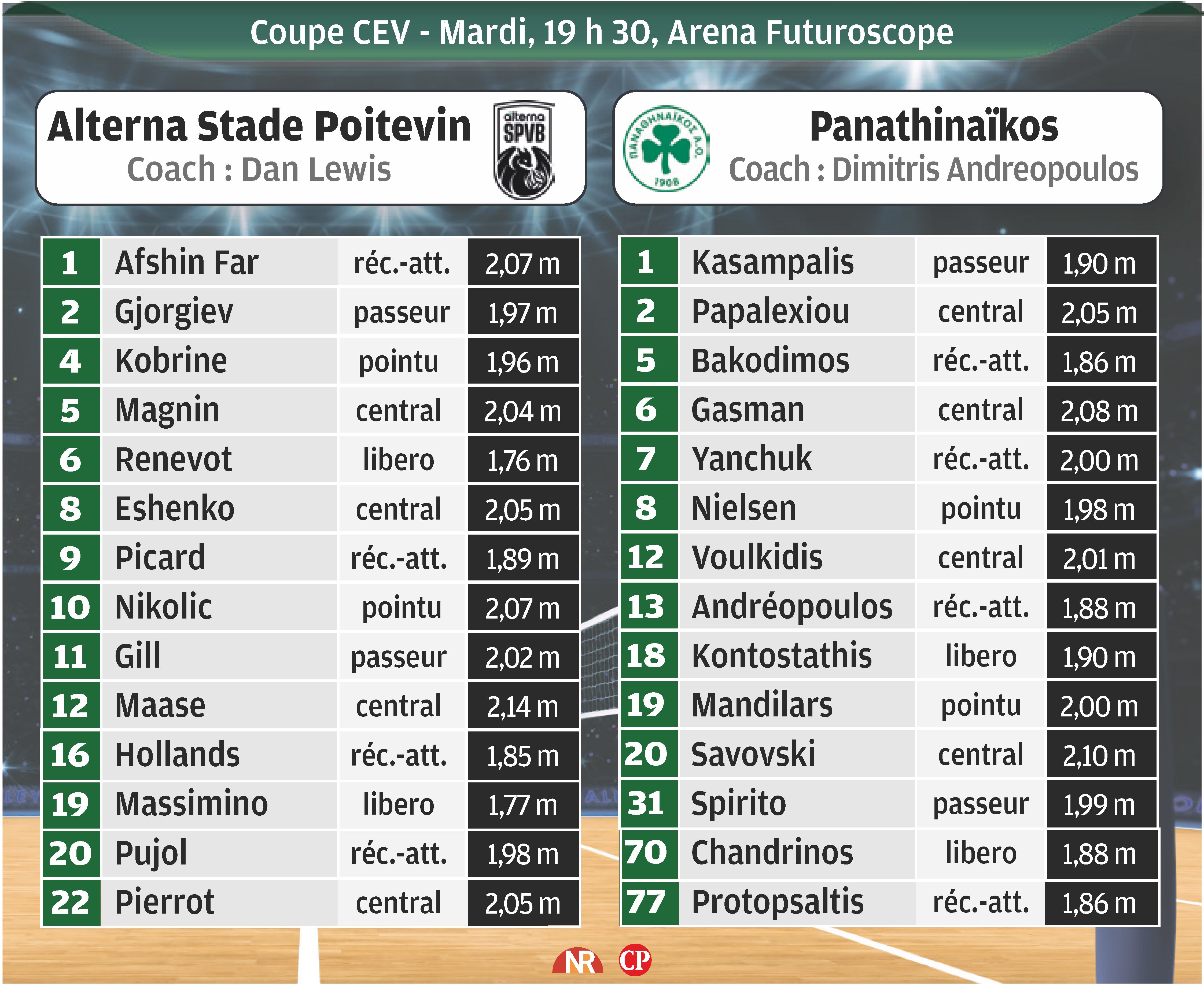Les forces en présence.