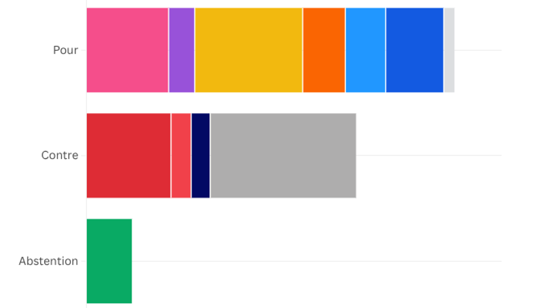 Sur le budget de la Sécu, ces chiffres qui illustrent l’immense difficulté de Sébastien Lecornu