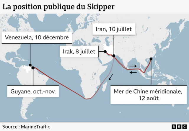 Un graphique illustrant le voyage du navire.