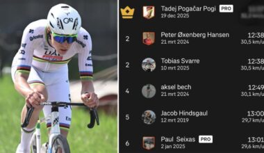 Cyclisme. Route - Tadej Pogacar explose son propre record dans le Coll de Rates