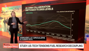 Les tensions entre les États-Unis et la Chine alimentent la déconnexion dans la recherche technologique