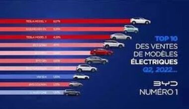 Voitures électriques en Allemagne