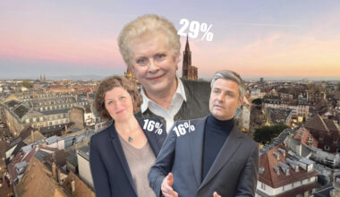 un nouveau sondage place Trautmann largement en tête à Strasbourg