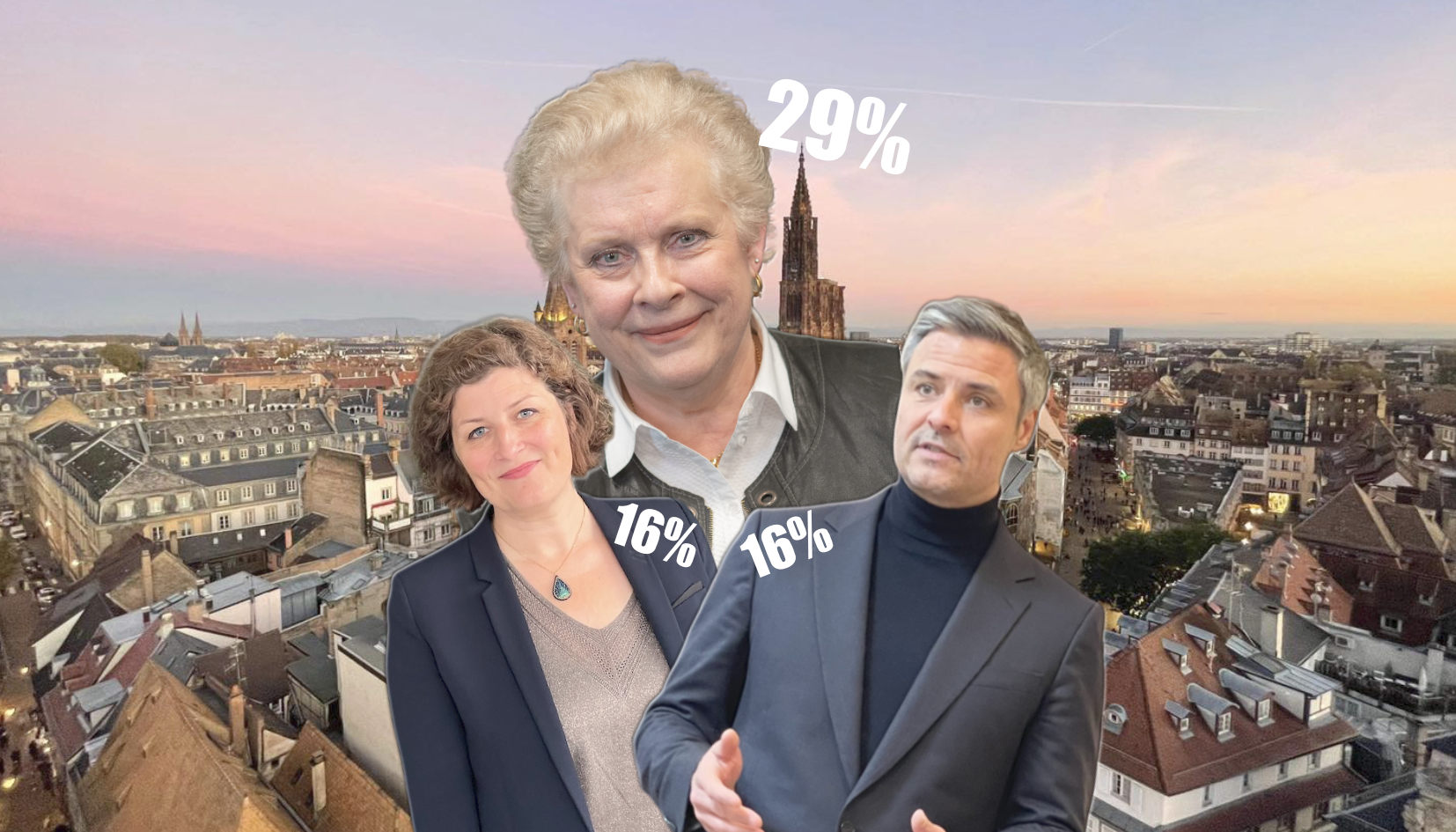 un nouveau sondage place Trautmann largement en tête à Strasbourg