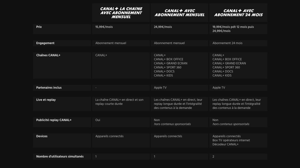 Canal+ La Chaîne // Source : Canal+