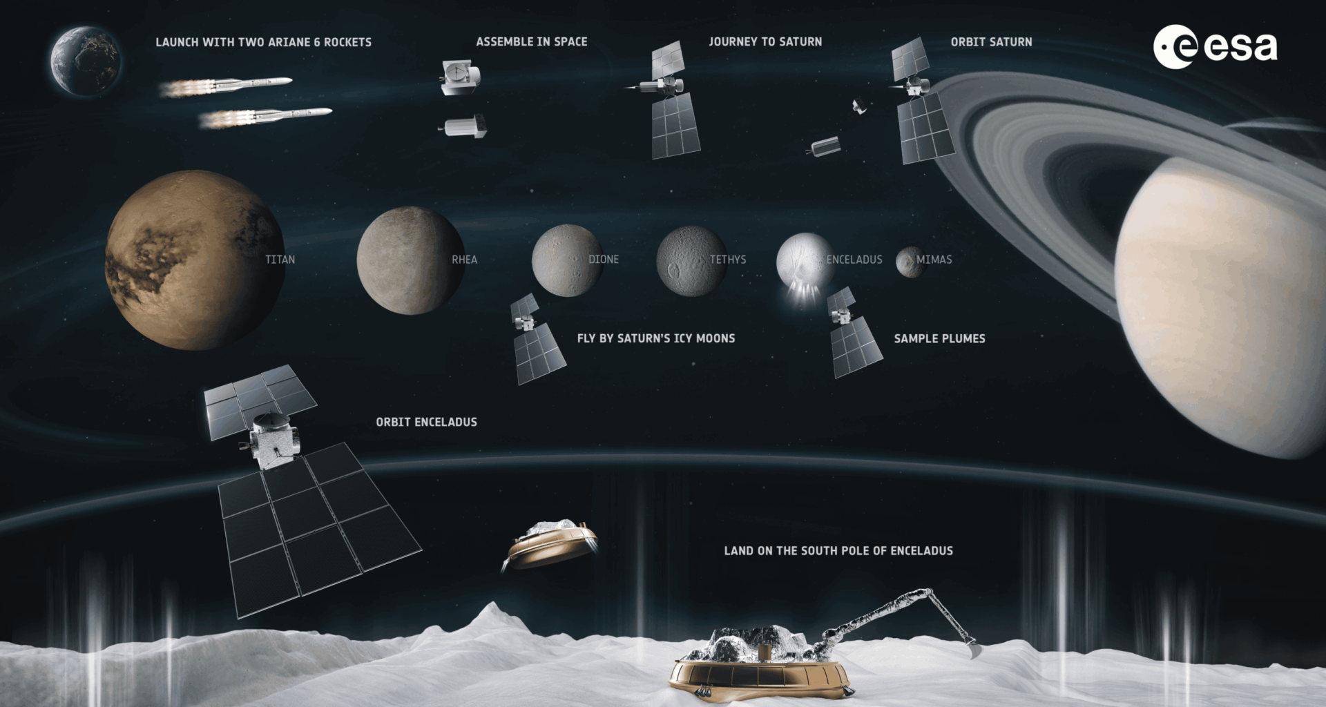 Enceladus, prochaine étape de l’Europe dans la quête de vie spatiale