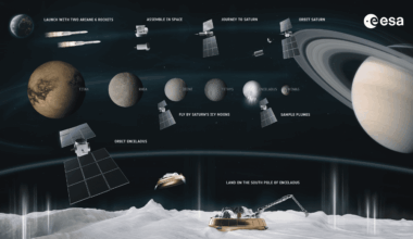 Enceladus, prochaine étape de l’Europe dans la quête de vie spatiale