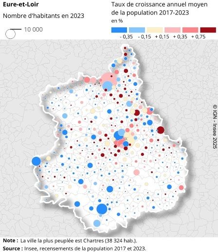 RADIO INTENSITE | EURE-ET-LOIR - La population baisse dans 187 communes et augmentent dans 163 communes