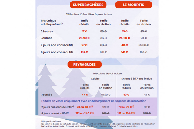 Voici les tarifs réduits proposés dans les trois stations avec ce bon plan (© Haute-Garonne Montagne)