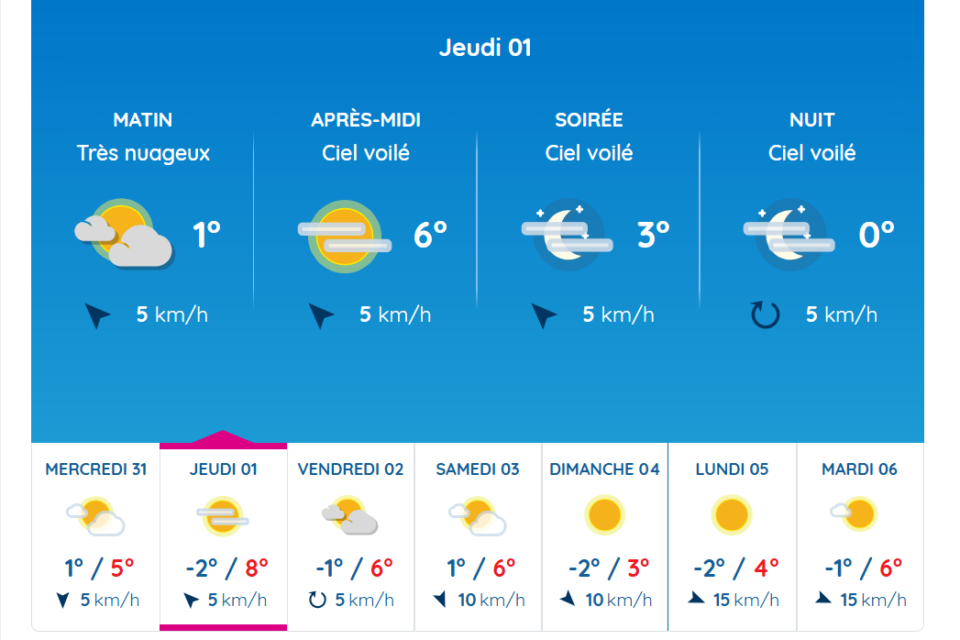 Les prévisions à Toulouse pour les premiers jours de janvier 2026.