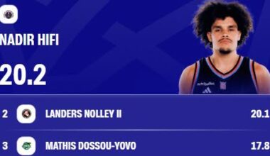 Hifi (Paris) repasse devant Nolley (SLUC Nancy)