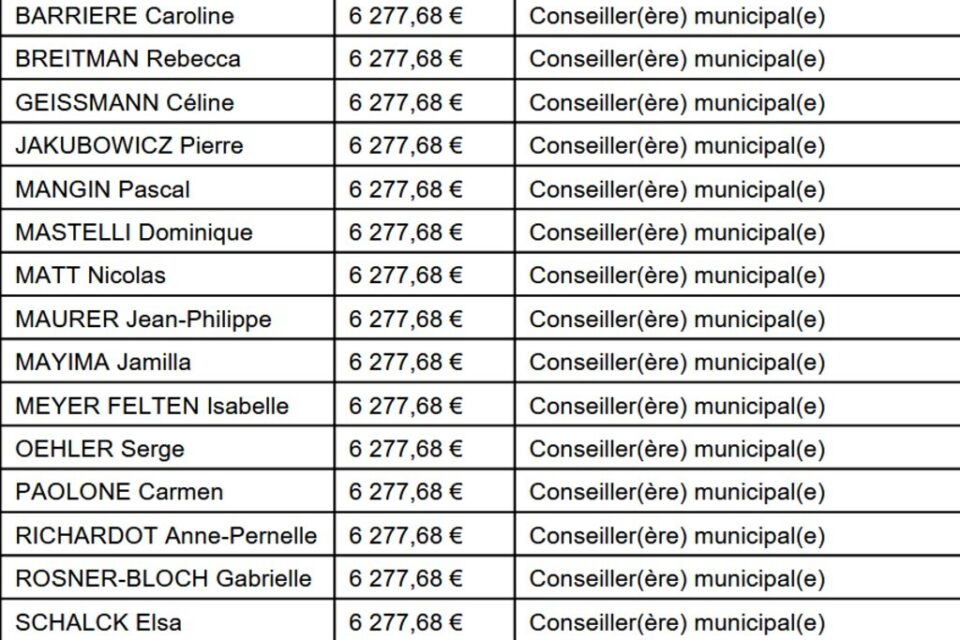 Les indemnités des conseillers municipaux en 2025.