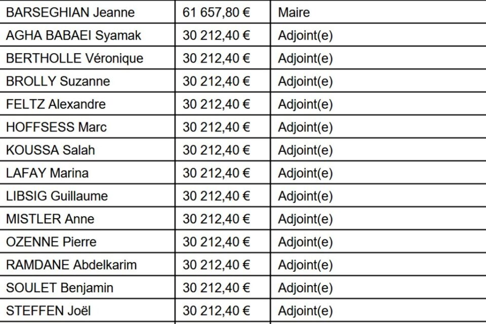 Extrait du document récapitulant les indemnités de chaque élu de la Ville de Strasbourg.
