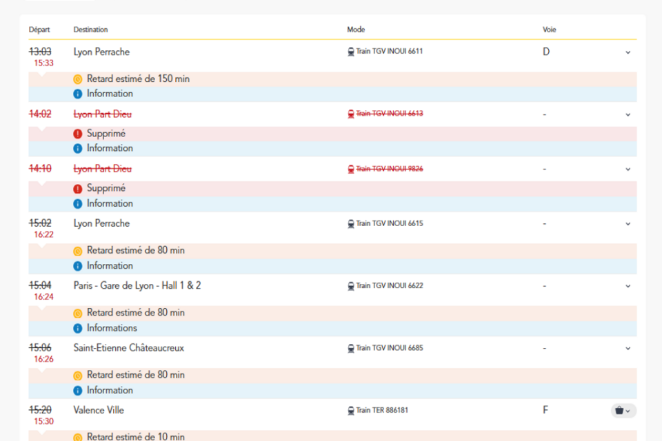 Les retards sont importants sur la ligne Lyon - Paris ce lundi 8 décembre 2025.