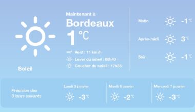 La météo à Bordeaux du dimanche 4 janvier 2026