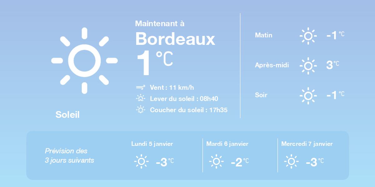 La météo à Bordeaux du dimanche 4 janvier 2026