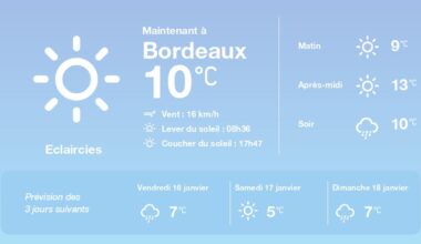 La météo à Bordeaux du jeudi 15 janvier 2026