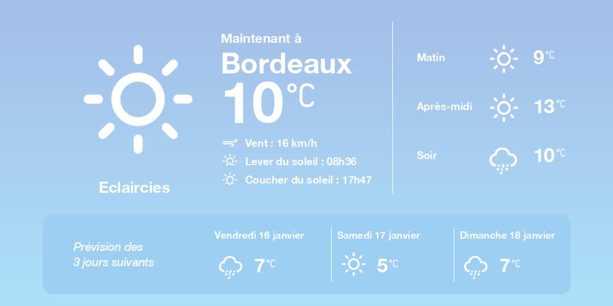 La météo à Bordeaux du jeudi 15 janvier 2026
