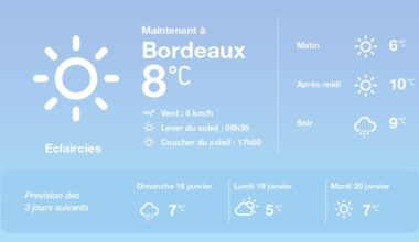La météo à Bordeaux du samedi 17 janvier 2026