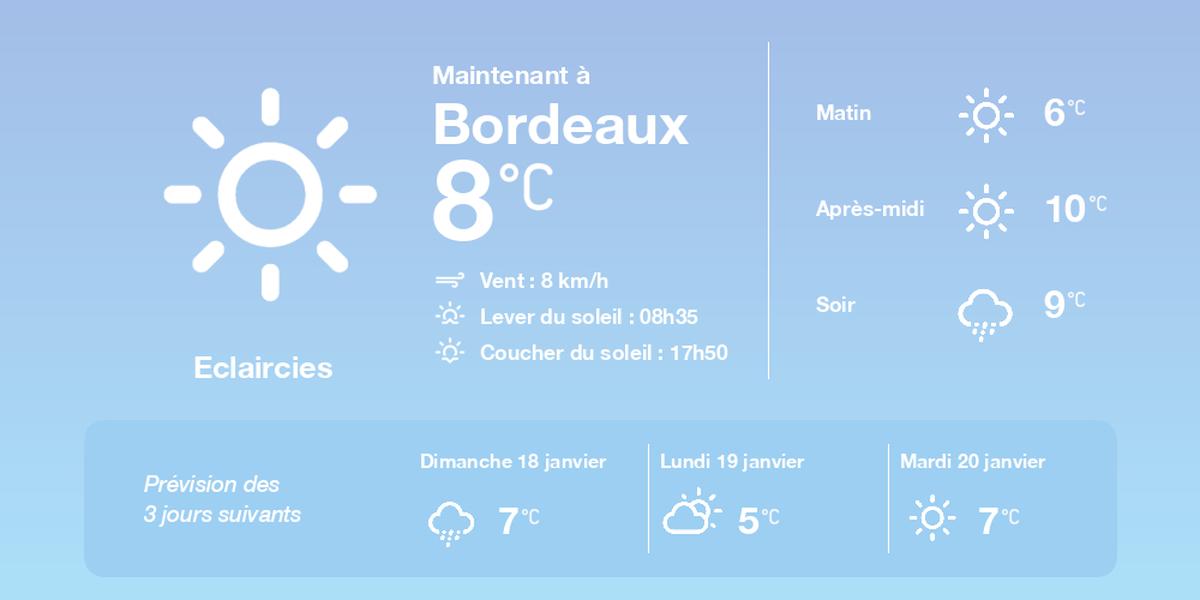 La météo à Bordeaux du samedi 17 janvier 2026