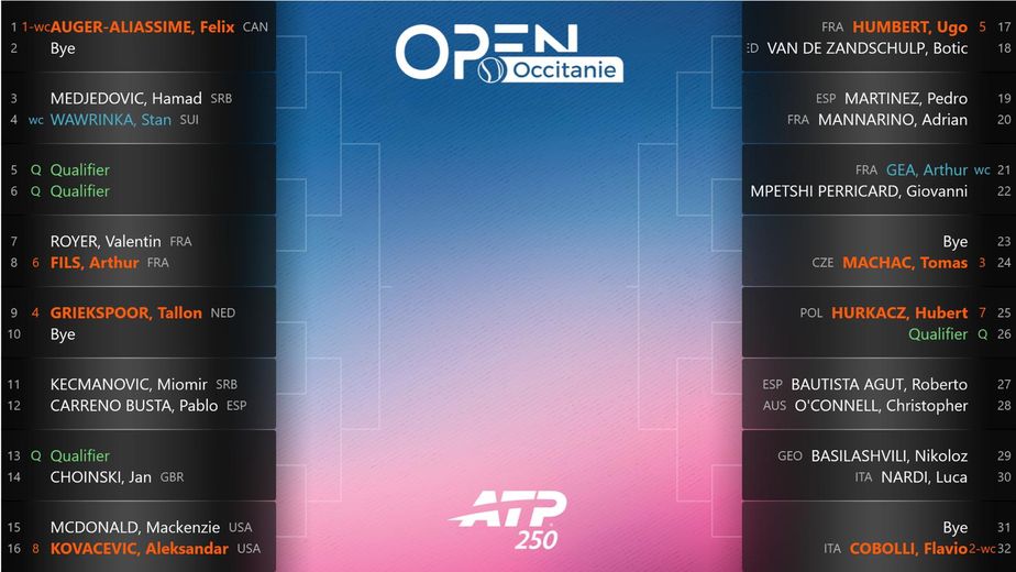 Le tableau de l’Open Occitanie 2026 est tombé après le tirage au sort de ce samedi 31 janvier.