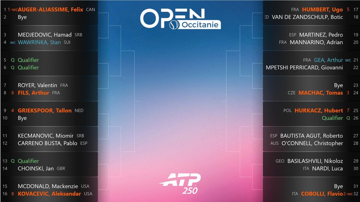 Open Occitanie 2026 : plusieurs chocs franco-français, découvrez le calendrier et les affiches de la 16e édition du tournoi montpelliérain