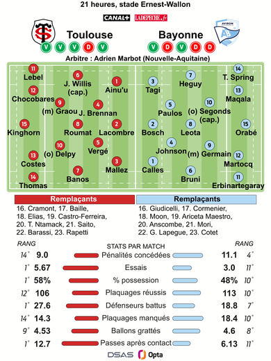 La feuille de match.