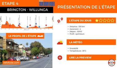 Santos Tour Down Under 2026 🇦🇺