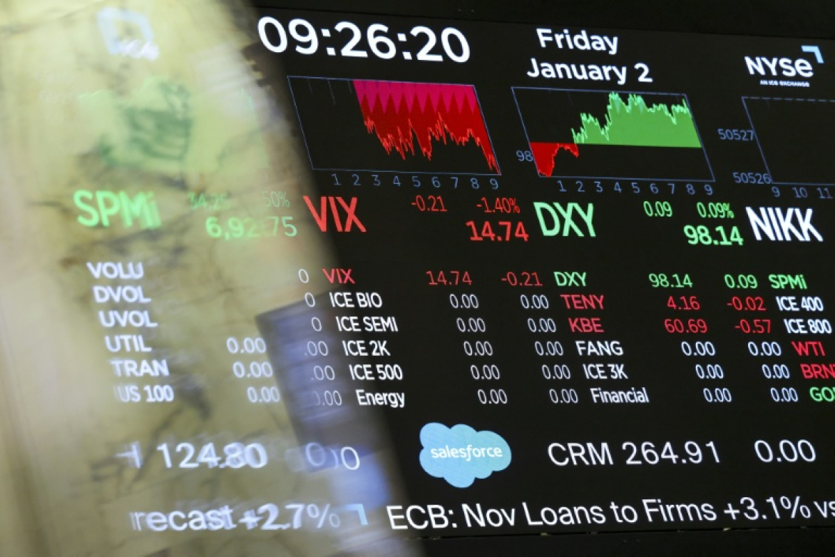 Wall Street pas convaincue par une nouvelle salve de données économiques - 07/01/2026 à 22:49