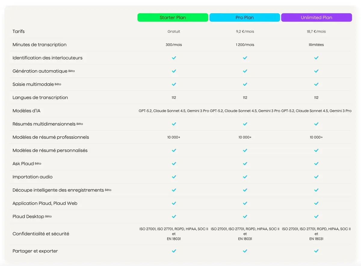 Révolutionner la prise de notes en réunion ? Plaud lance son nouvel enregistreur et une app desktop